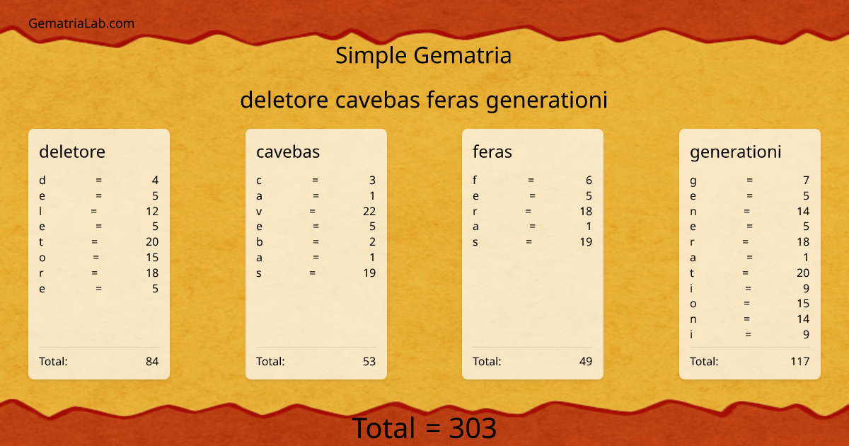 deletore cavebas feras generationi in simple Gematria